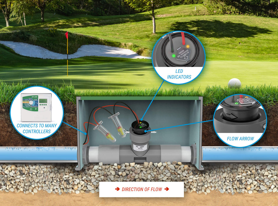 Sensor Aliran Irigasi Ultrasonik QS200